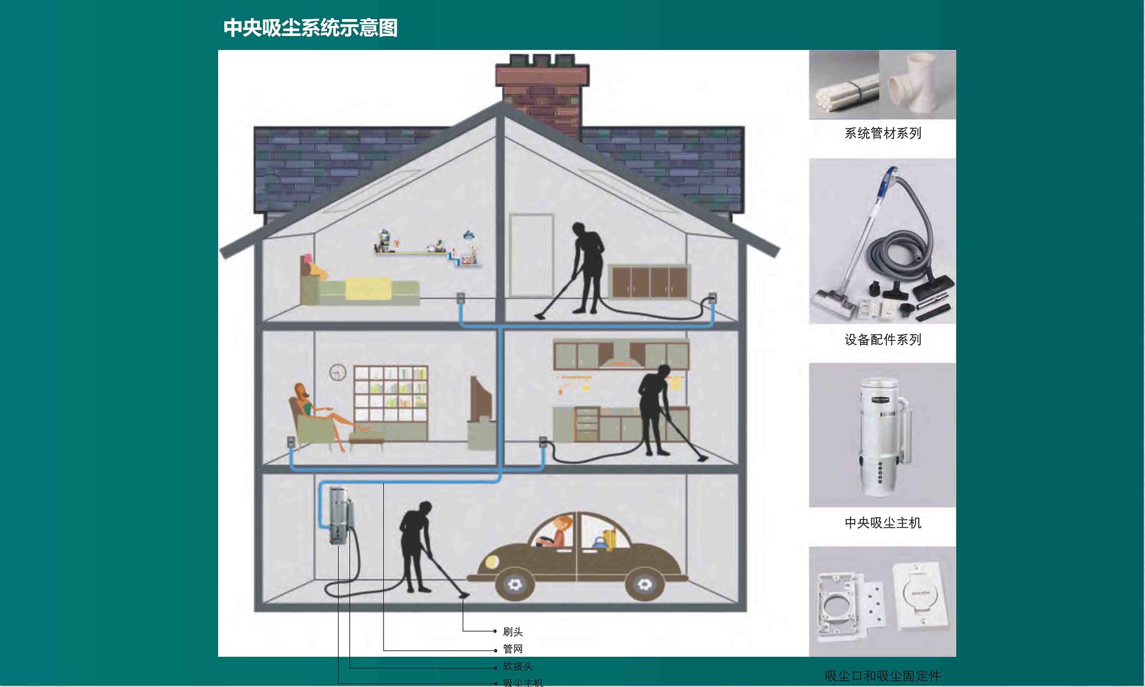 中央除尘系统的作用！